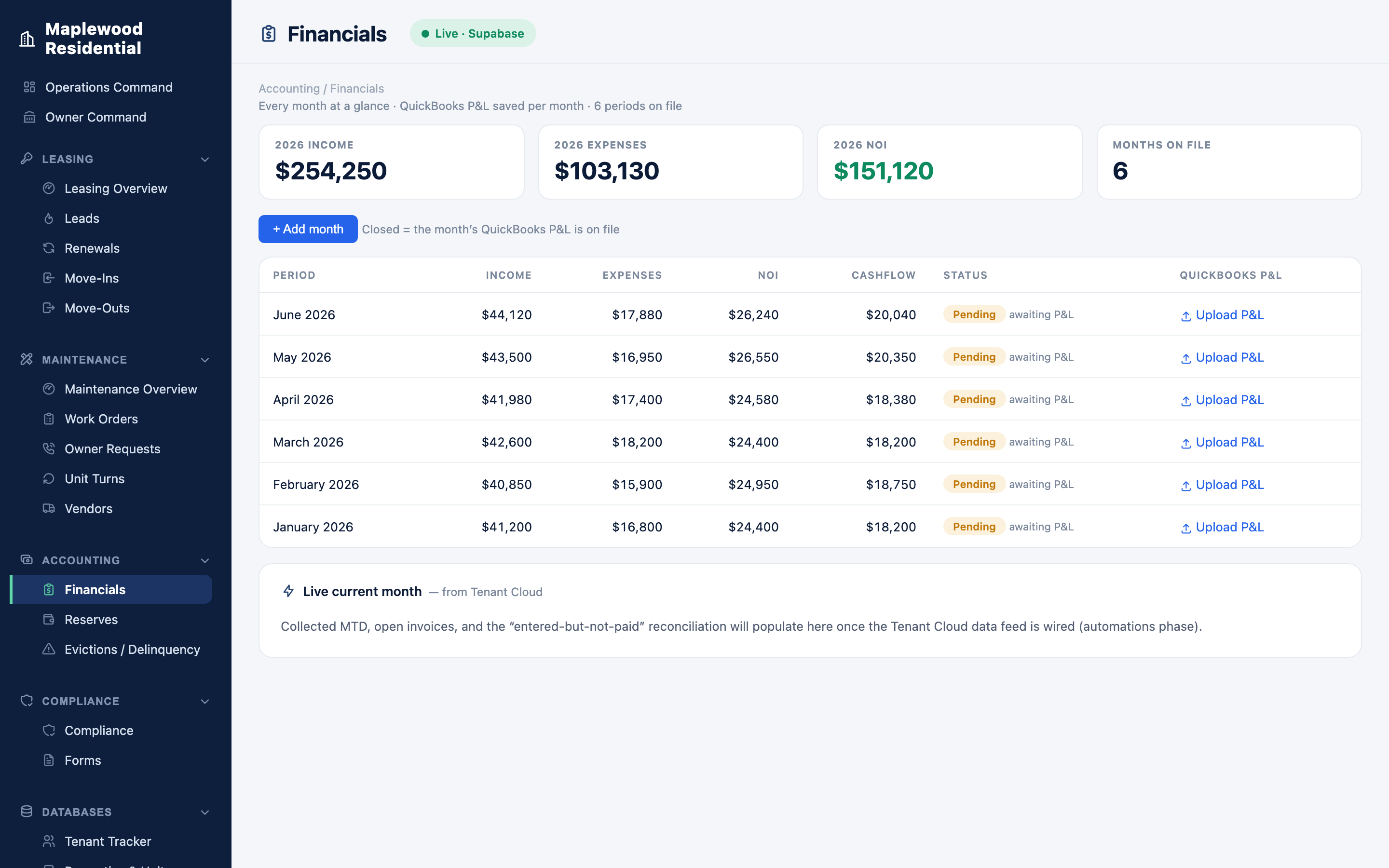 Owner reporting built from numbers that already agree.